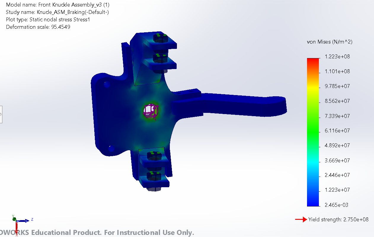 Front knuckle von Mises stress plot